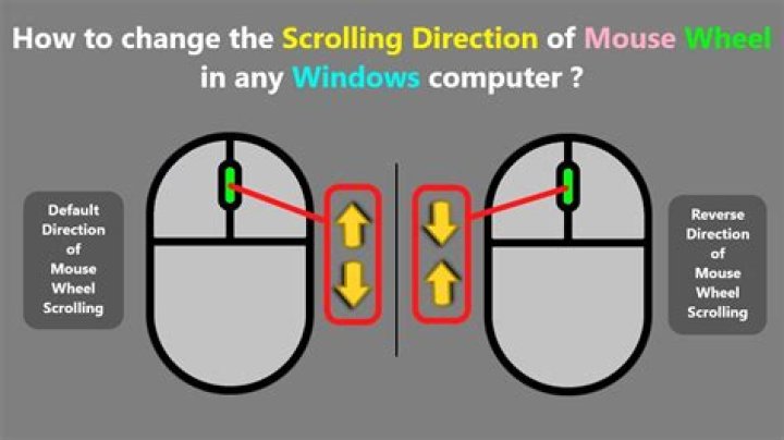 Inverting direction of mouse scroll wheel