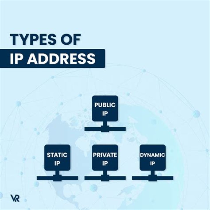 IP and Name