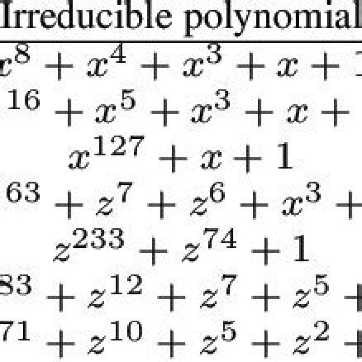 Irreducible polynomials of degree 3 and 5