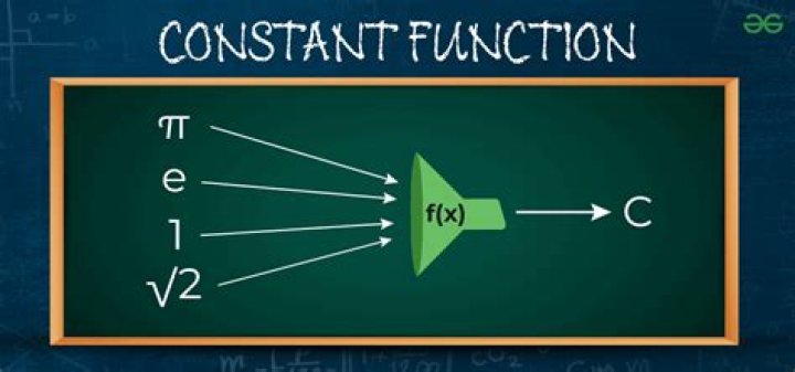 Is a constant function periodic? [closed]