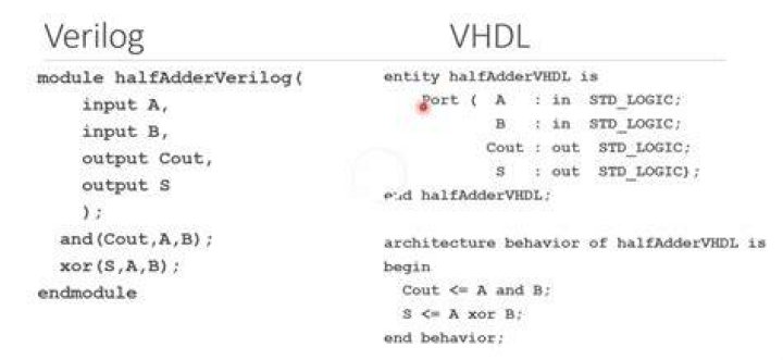 Is $clog2 task supported in Verilog HDL?