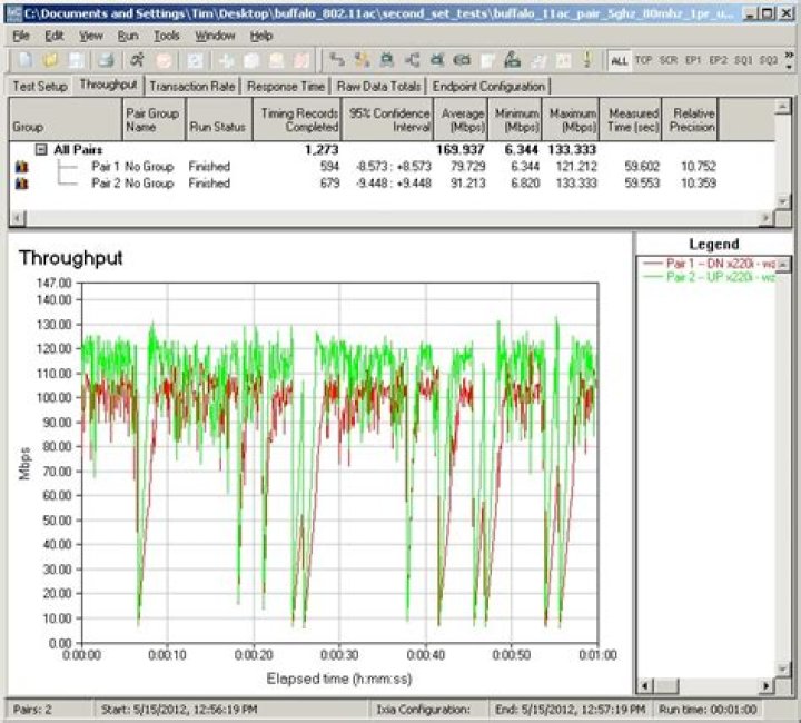 Is draft 802.11ac a good idea? [closed]