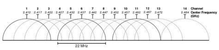 Is it possible for a router to 