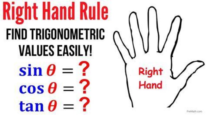 Is it possible to calculate sine by hand? [duplicate]