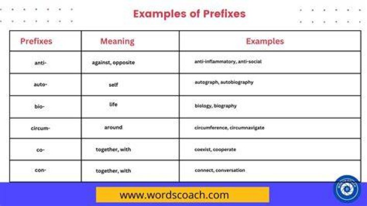 Is it possible to change prefix after make?