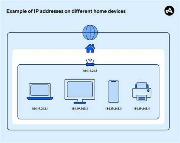 Is it possible to give two IP addresses for the same host name?