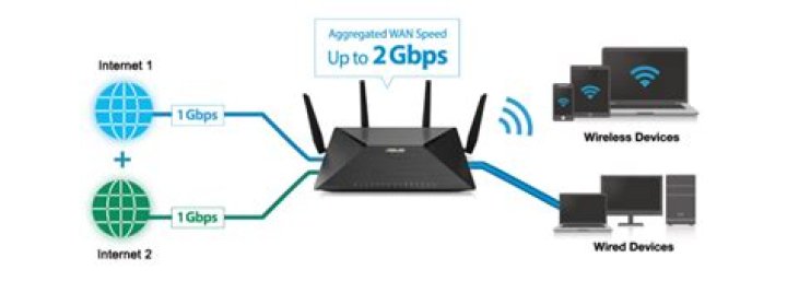 Is it possible to merge two internet connections by using two modems and connecting them to a single router?