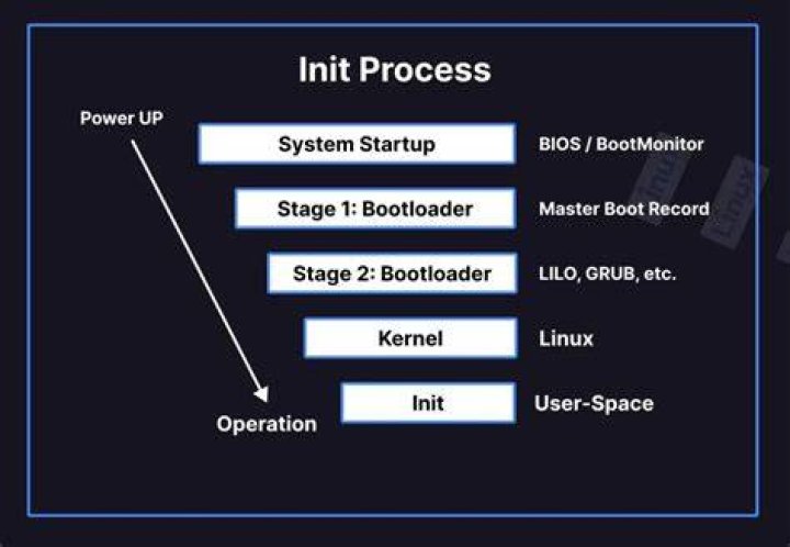 Is it possible to perform an action with `context` on the init of the app?