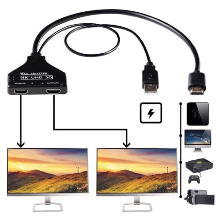 Is it possible to use an HDMI splitter to have 3 different monitors on a single HDMI output?