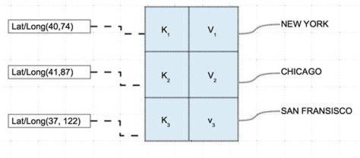 Is it safe to use frozen set as Dict key?