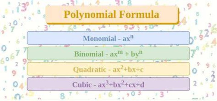 Is my general formula for polynomial multiplication right?
