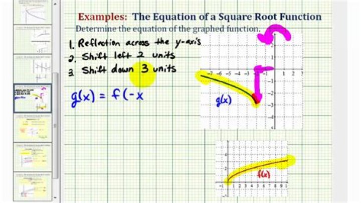 Is square root a function?