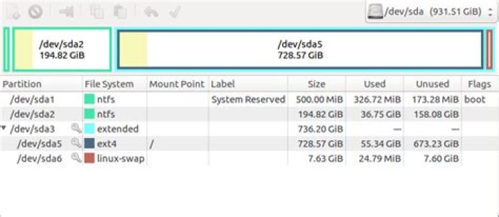 Is SSHD works with multiple OS?