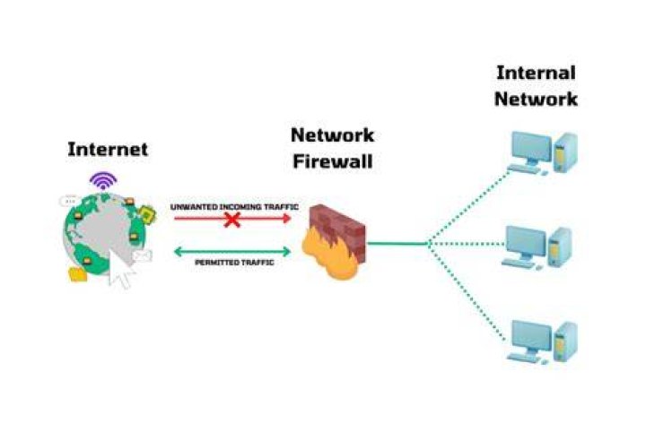 Is the firewall in the wireless router enough?