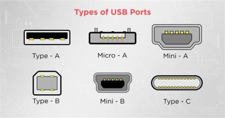 Is there a distinct advantage that a PS2 port has over a serial/USB port?