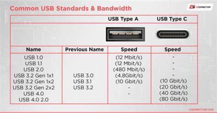 Is there a list of usb 4G modems that work 