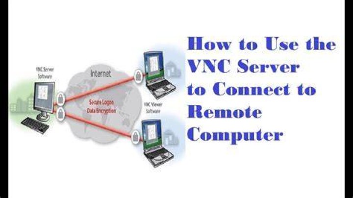Is there a more graceful way of listing vncserver sessions than just getting the list of running PIDs?