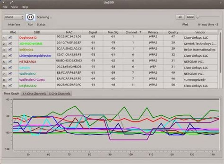 Is there a tool like wifi analyzer for ubuntu?