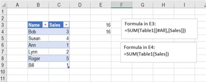 Is there a way to define a range with infinite row or column number in a spreadsheet program?