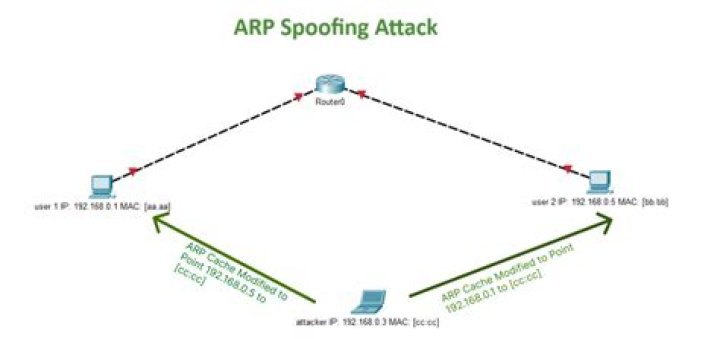 Is there a way to execute an arp spoof on Windows?