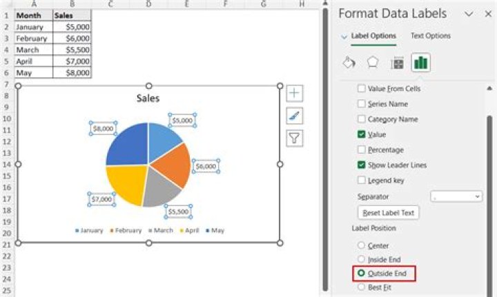 Is there a way to have 'Inside End' and 'Outside End' labels on a single axis Excel bar chart?