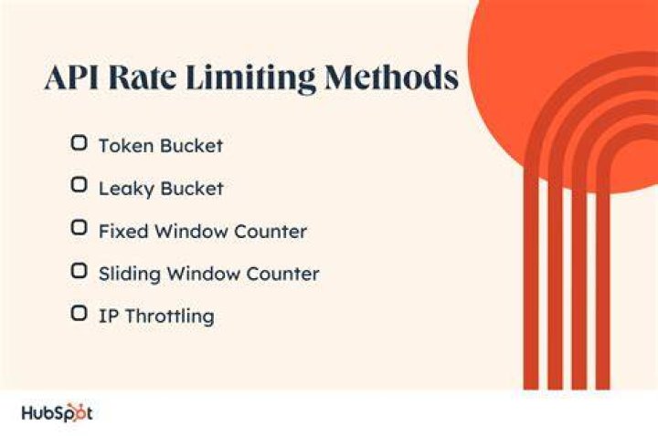 Is there a way to increase the API Rate limit or to bypass it altogether for GitHub?