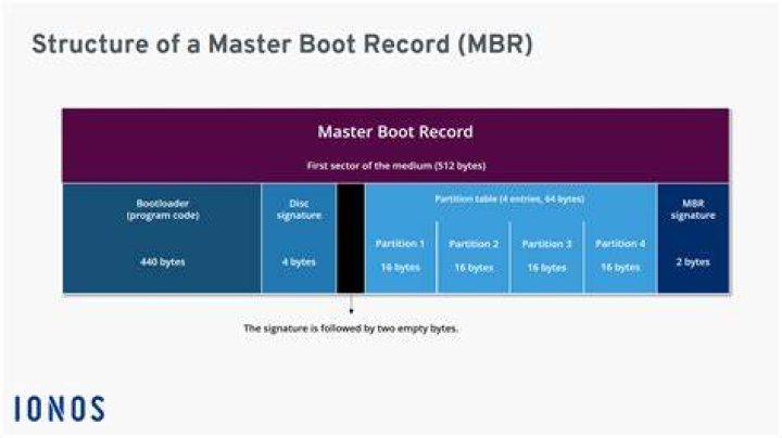 Is there a way to read the contents of the master boot record?