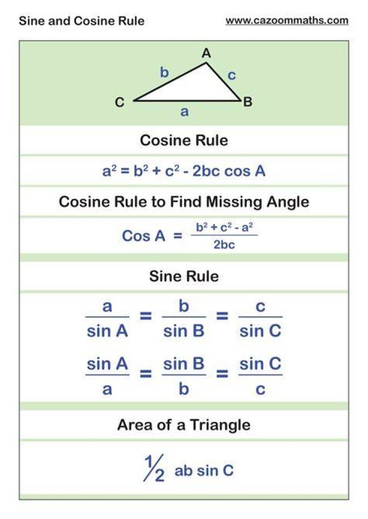 Is there a way to solve an equation with both Sine and Cosine in it?