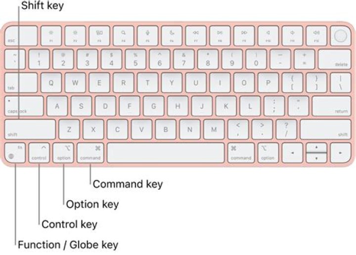 Is there a way to type <enter> instead of <return> on a Mac keyboard?