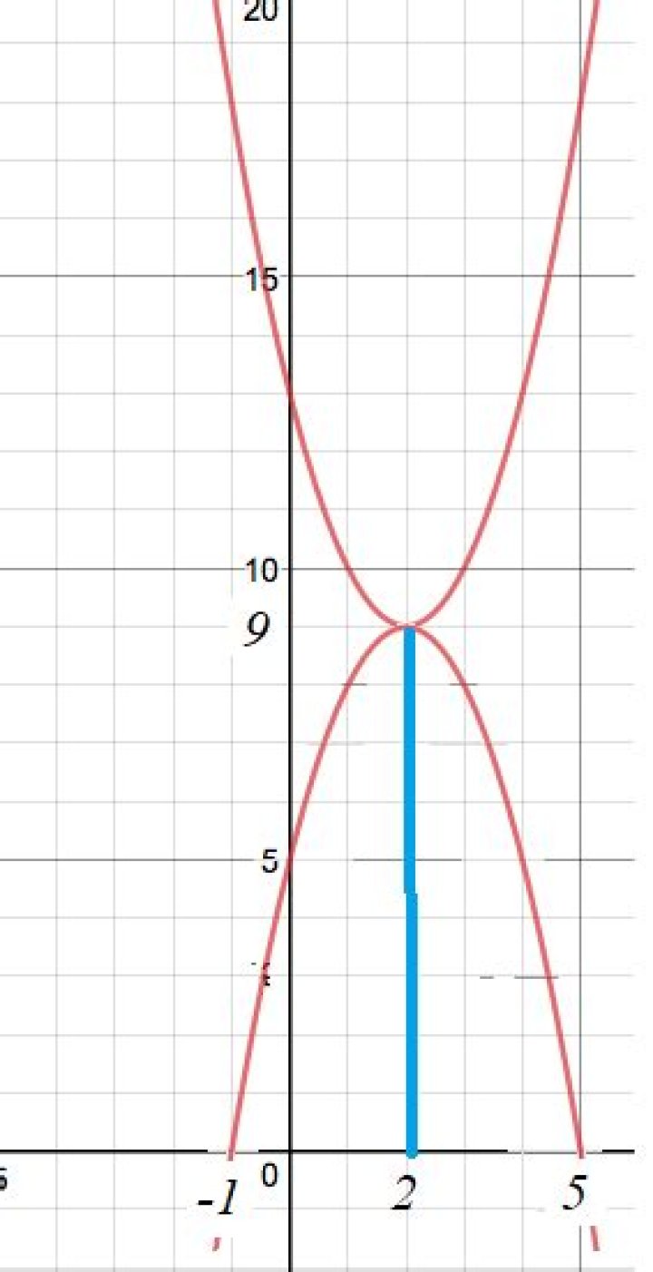 Is there an intuitive way of visualising complex roots?