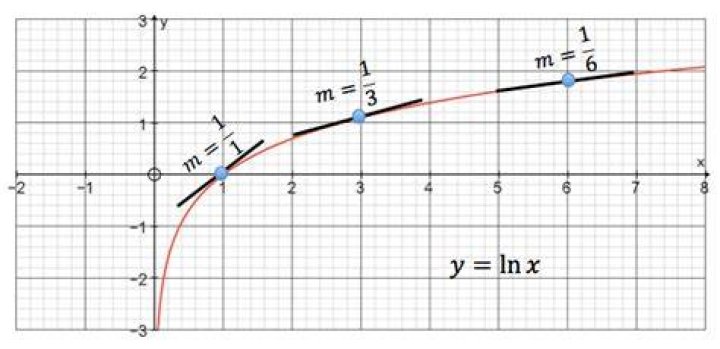 Is there any GMP logarithm function?