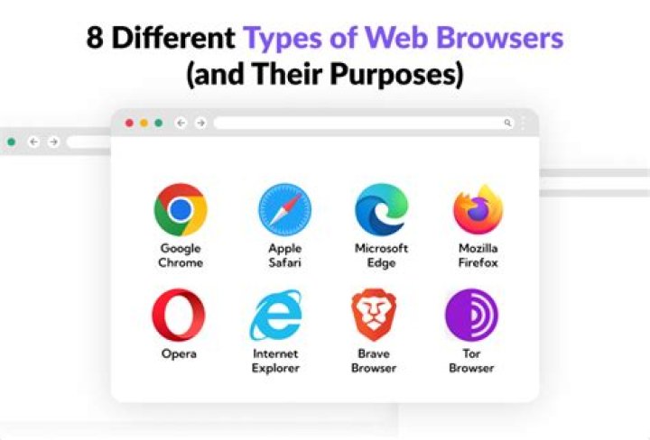 Is there any software that blocks porn on all browsers that I can install?