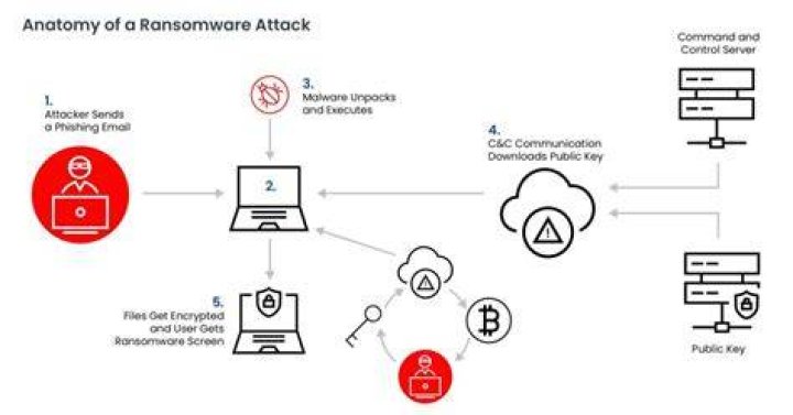 Is this a ransomware?