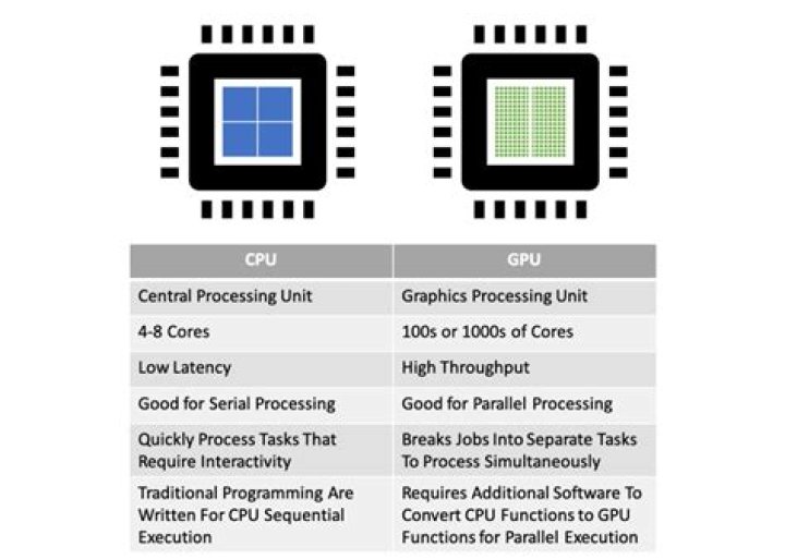 Is Ubuntu/Unity More CPU or GPU Intensive?