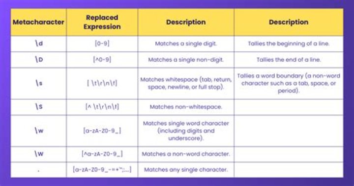 Itemized Meaning of the RegEx: 
