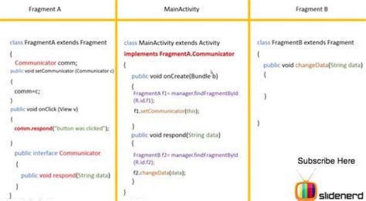 Java Delegates?