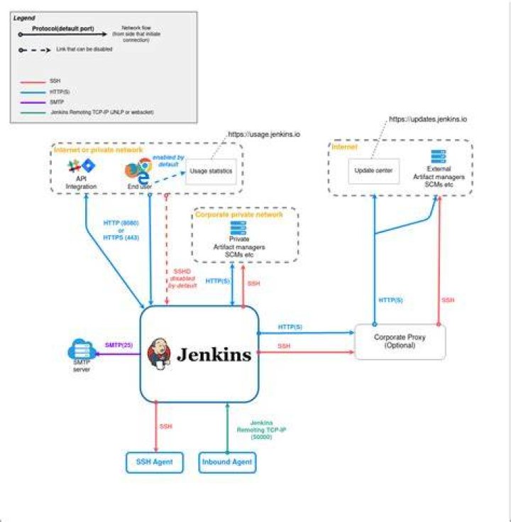 Jenkins Build - Propagate build environment variables