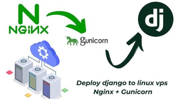 Juju deployed apache+gunicorn+django app over SSL, openid fails with No Mode