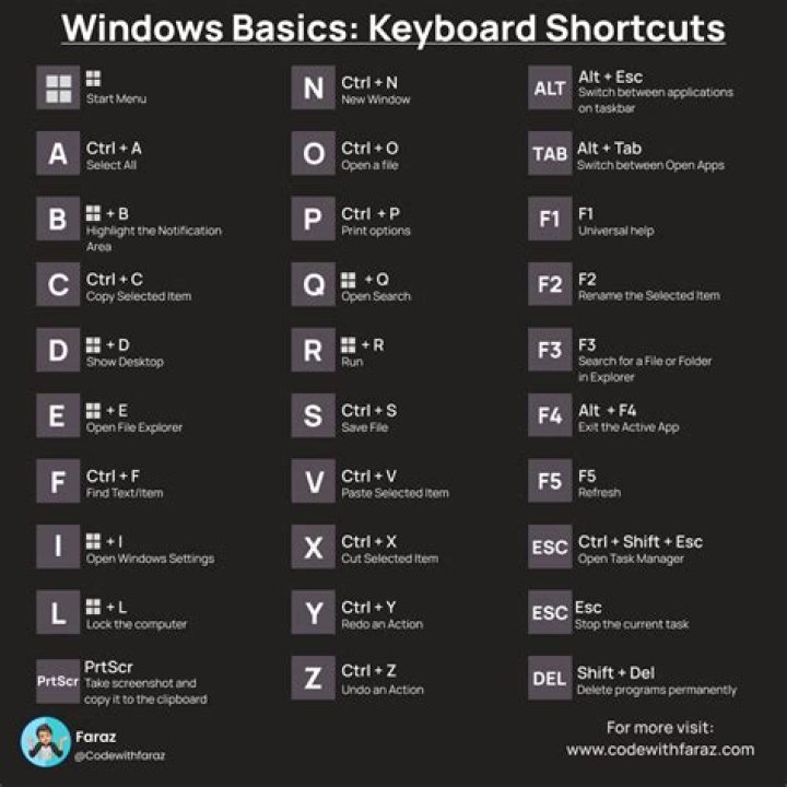 Keyboard shortcut for pasting the primary selection