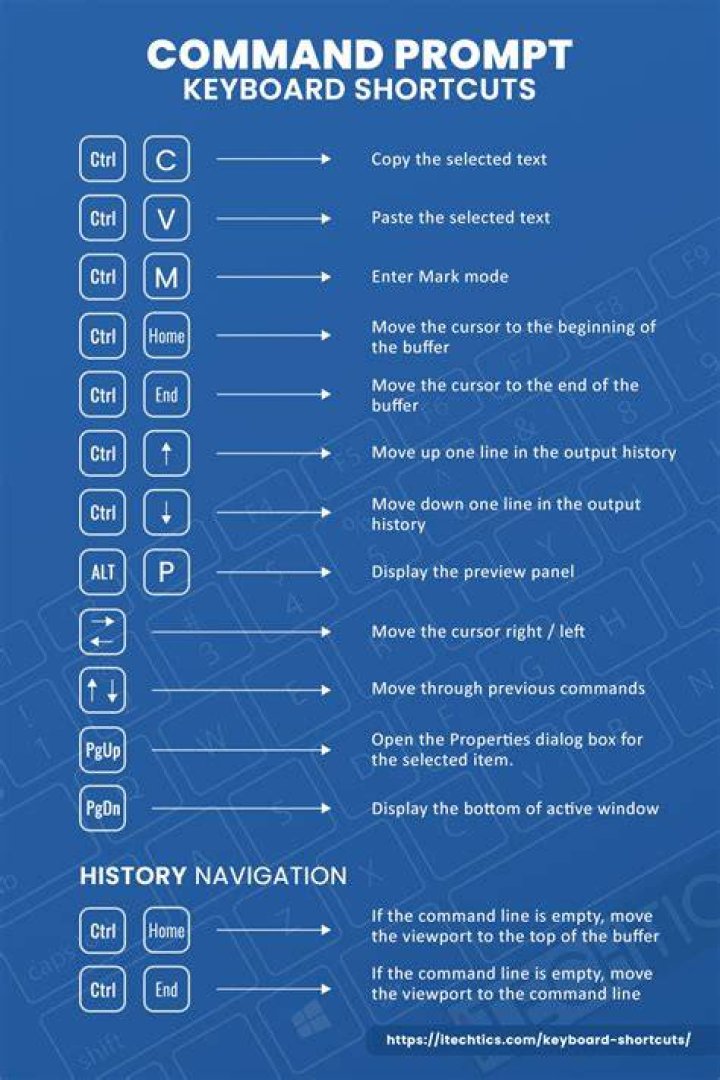 Keyboard Shortcuts