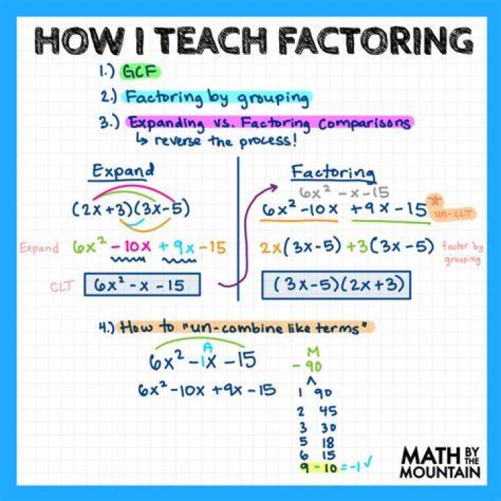 Knowing when to use factoring/how to factor/rational zeroes
