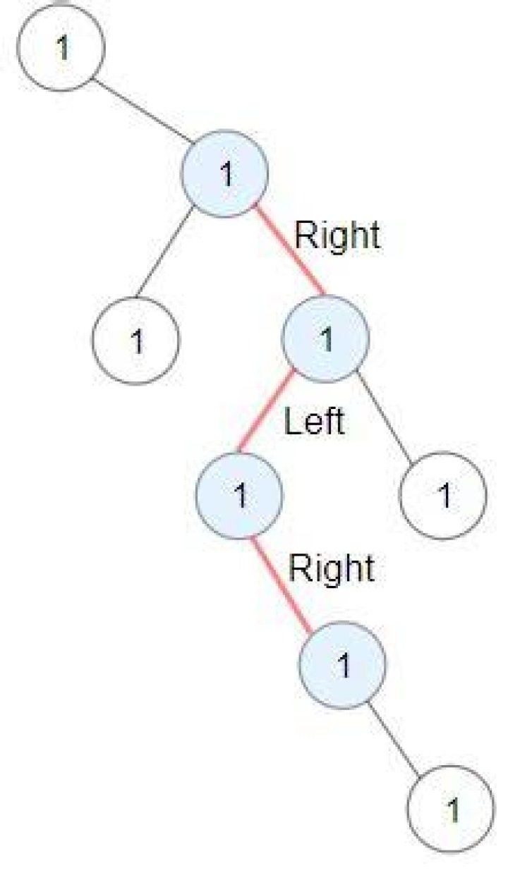 Kotlin longest zigzag path in binary tree