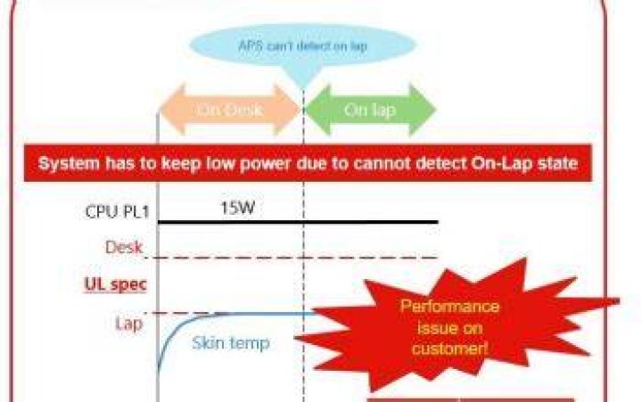 Lenovo laptop suddenly slow