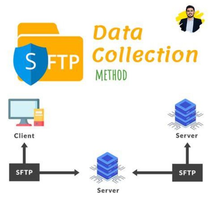 lftp over sftp > data corruption?
