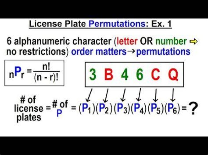 License Plate Permutations