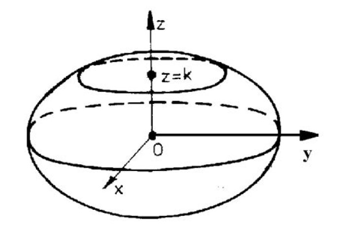 Line-Ellipsoid Intersection