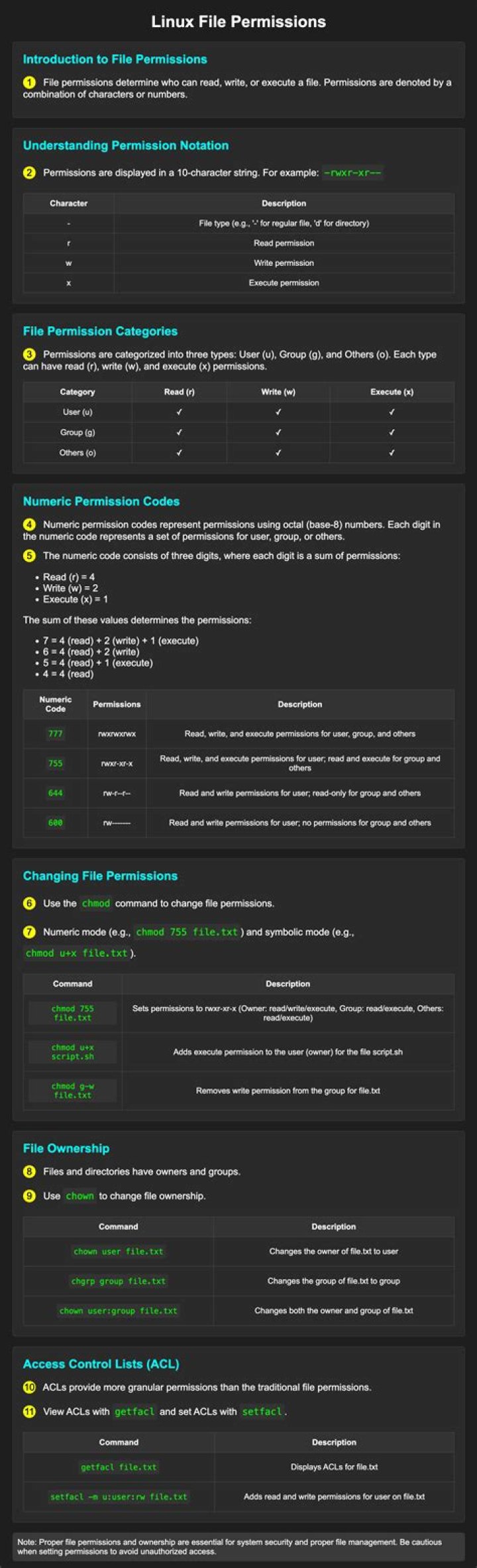 Linux – cannot remove owned file with 777 permissions