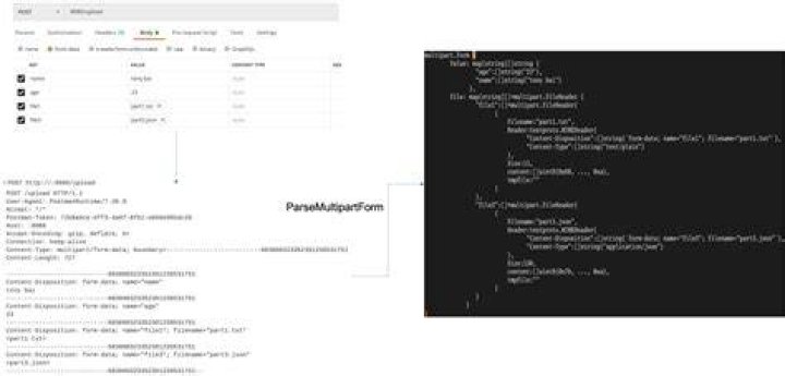 Linux command line tool for uploading files over HTTP as multipart/form-data?
