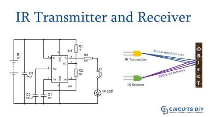 location of light transmitter and receiver, don't know which is which