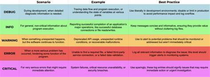 logging levels cheat sheet